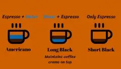 美式澳式咖啡的区别longblack咖啡怎么来的shortblack是什么咖啡