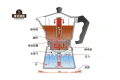 摩卡壶超详细操作指南，怎么样用摩卡壶煮出一杯好喝的咖啡。